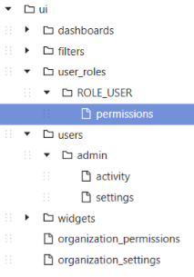 The permissions file for ROLE_USER