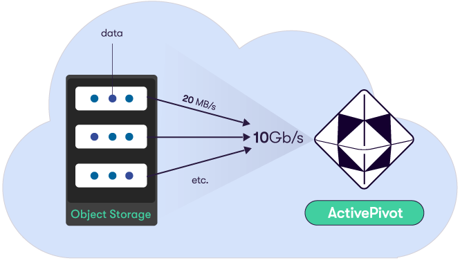 ActivePivot Cloud Source schema