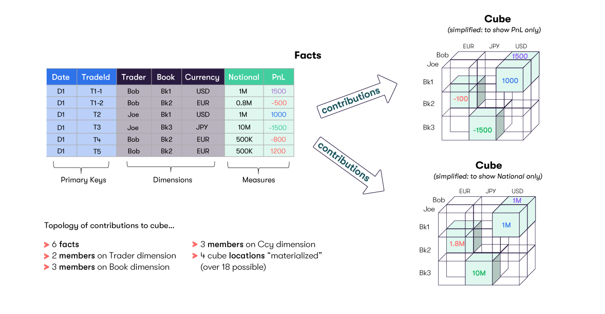 Constructing a Cube : Resulting Cube