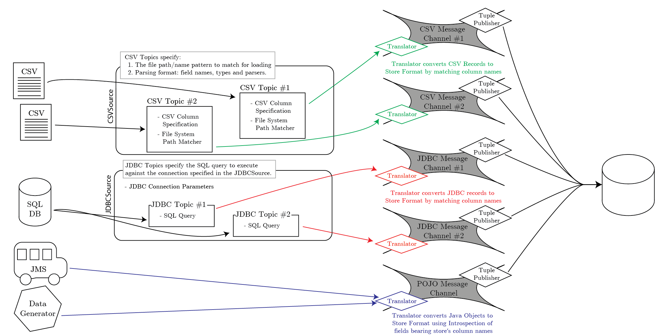 Structure Overview