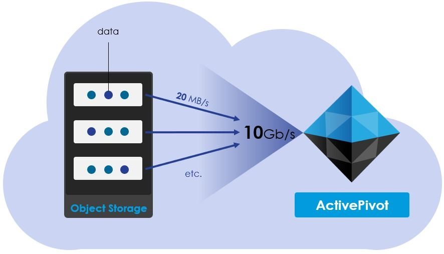 ActivePivot Cloud Source
schema