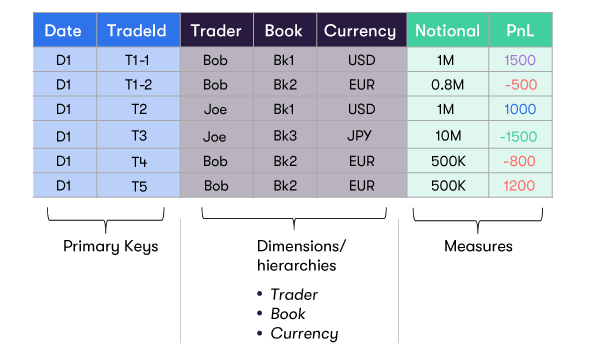 Constructing a Cube : Datastore