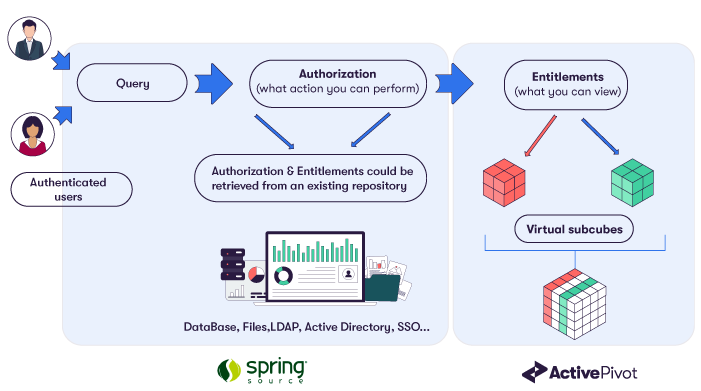 Authorization_flow