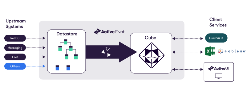 ActivePivot Global Picture
