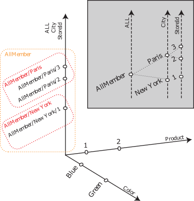 Cube axis example