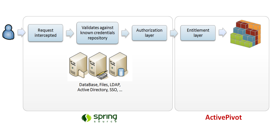 Authentication_flow