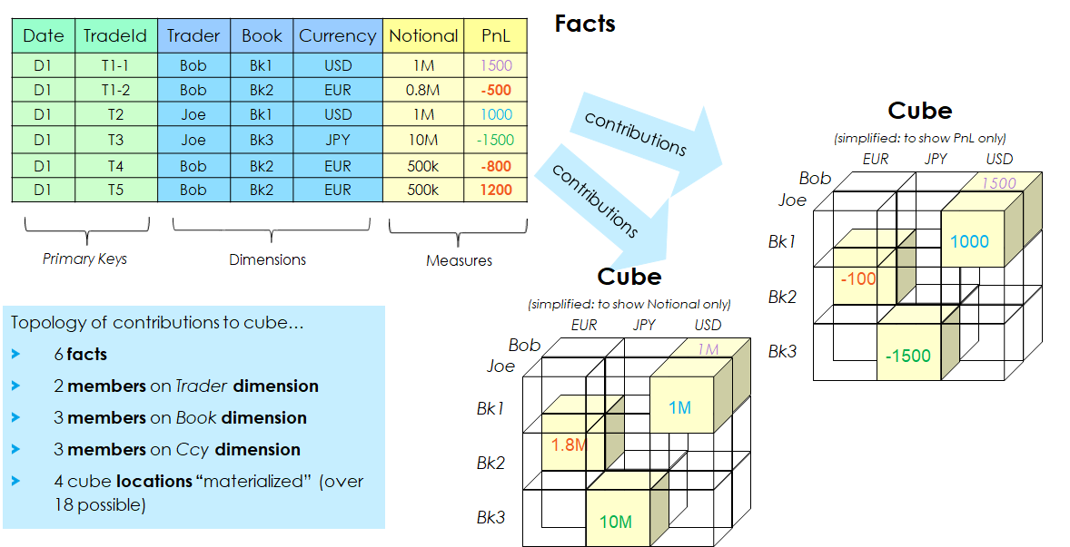 Constructing a Cube : Resulting Cube