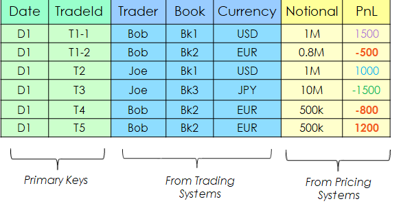 Constructing a Cube : CSV Files