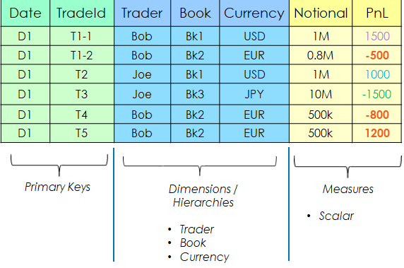 Constructing a Cube : Datastore