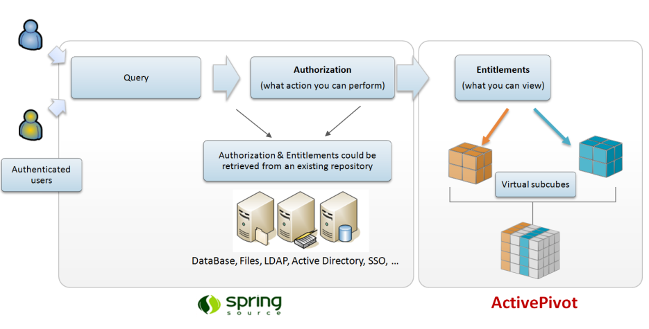 Authorization_flow