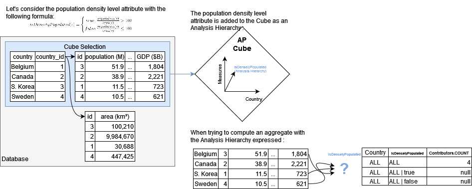 Cannot aggregate records with analysis hierarchy expressed