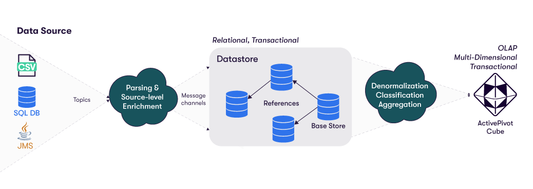 Data Loading Flow