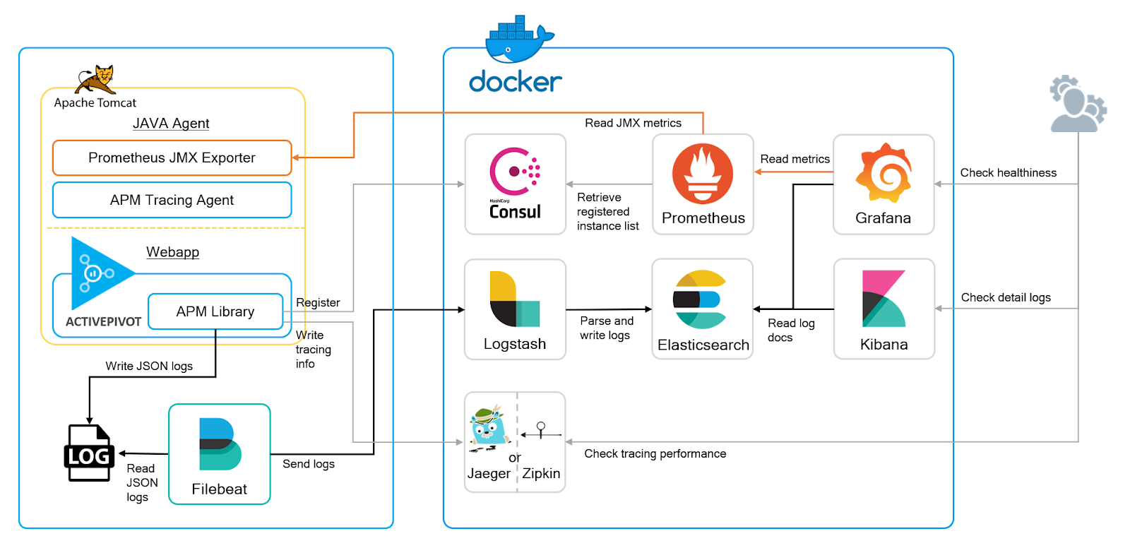 Application Performance Monitoring