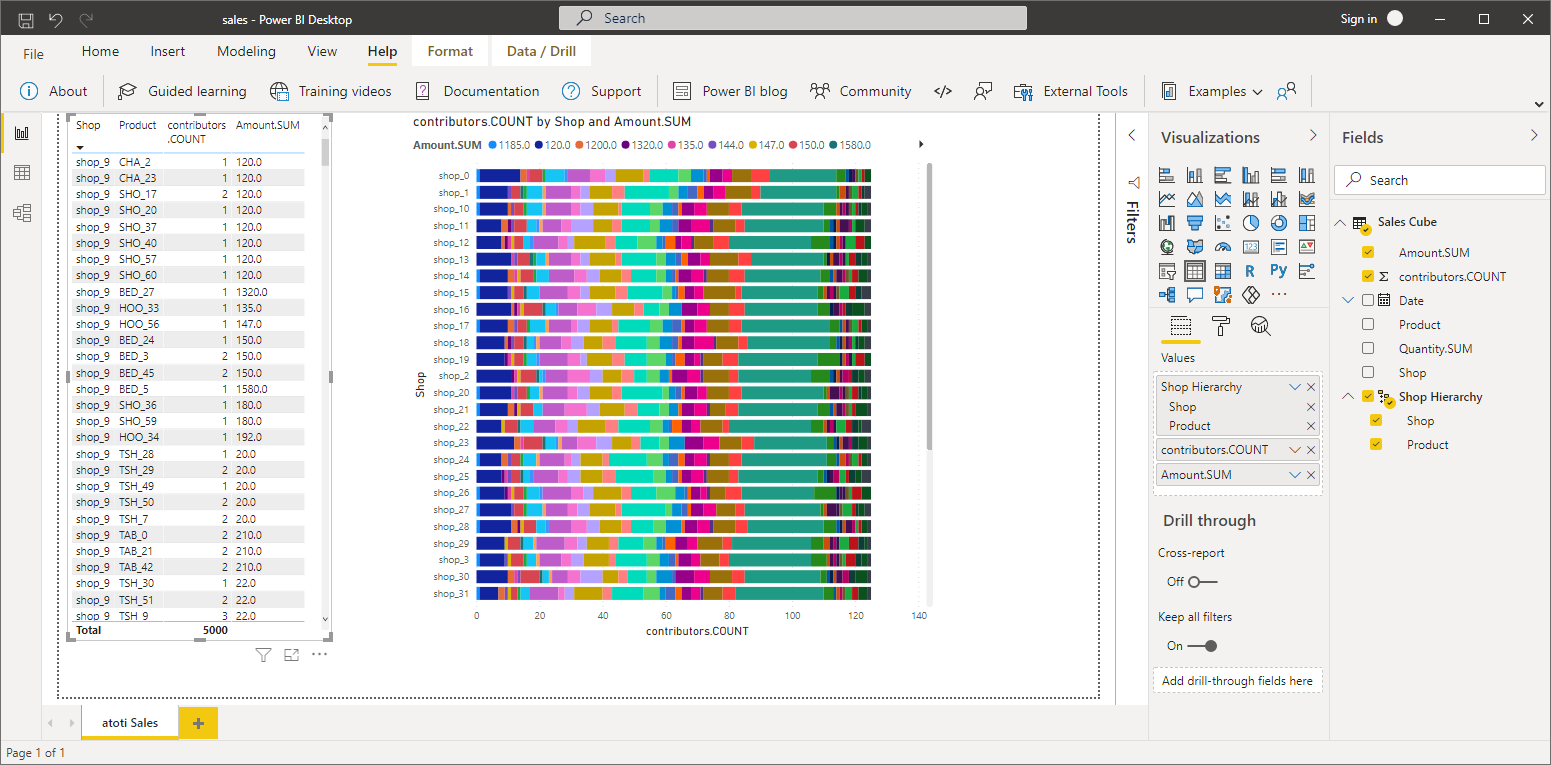 PowerBI Dashboard