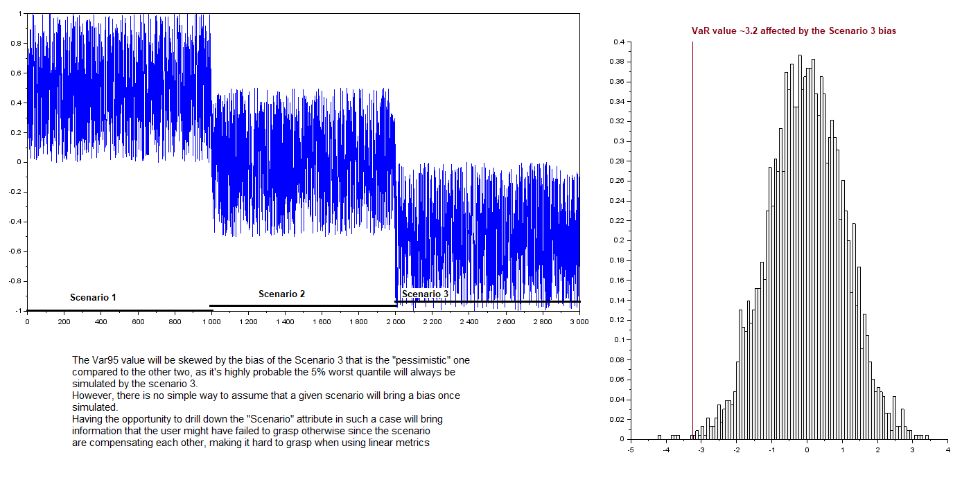 data example