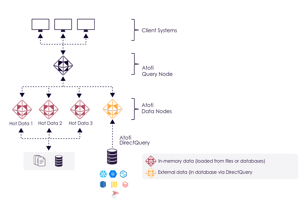 DirectQuery hybrid distributed model