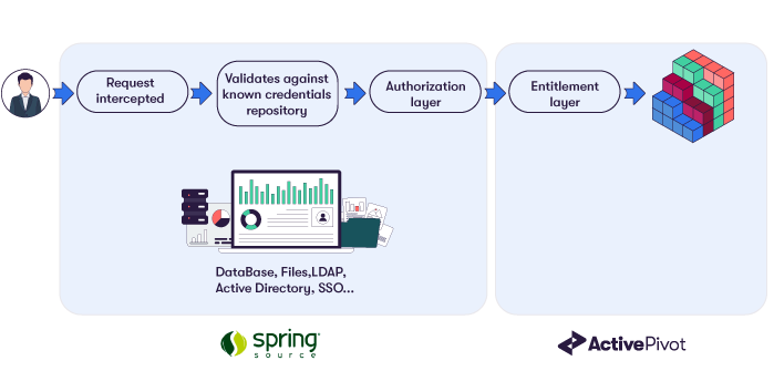 Authentication_flow