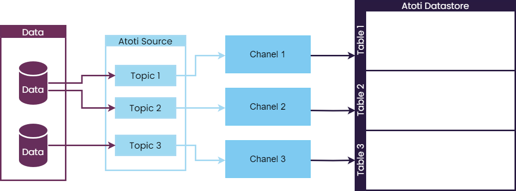 Atoti ETL model