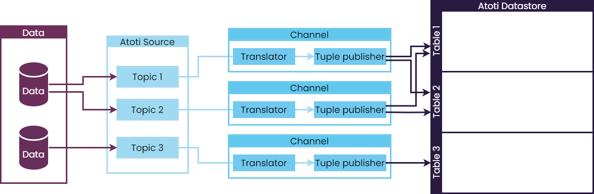 Atoti ETL model