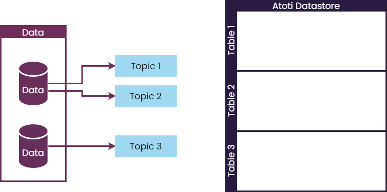 Atoti ETL model