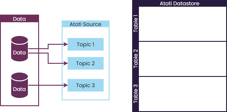 Atoti ETL model