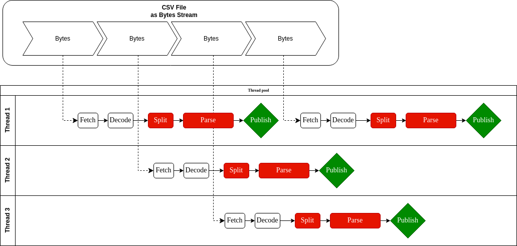 Parsing Multithreaded