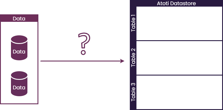 Atoti ETL model