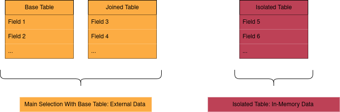 Composite DirectQuery database