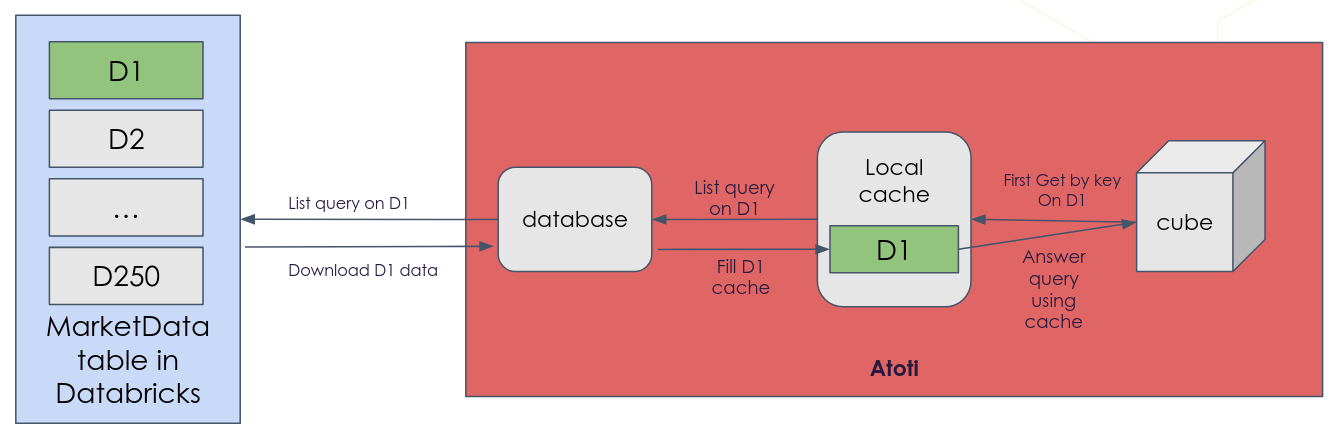 get-by-key queries with cache