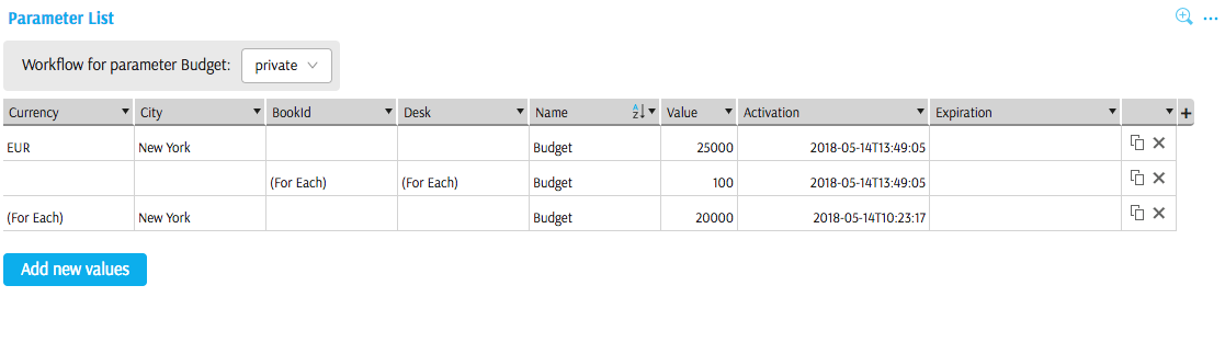 Parameter List