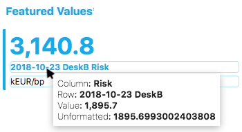 Featured Values Data Editing