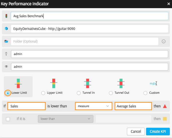 KPI with measure