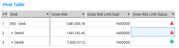 KPI in Pivot