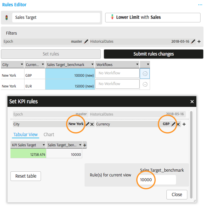 KPI Editor