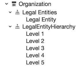 Examples of Hierarchy