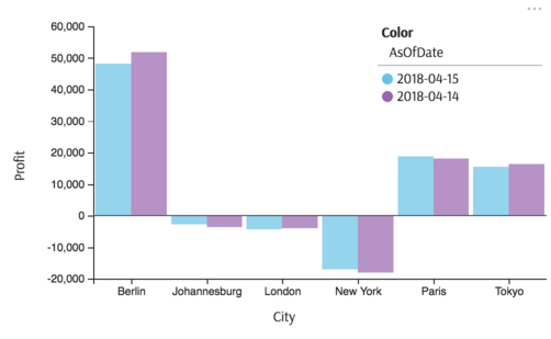 clustered-columns