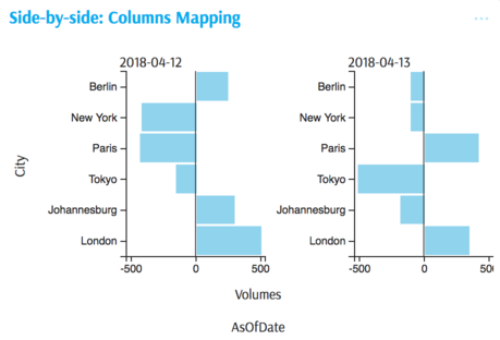 column-mapping