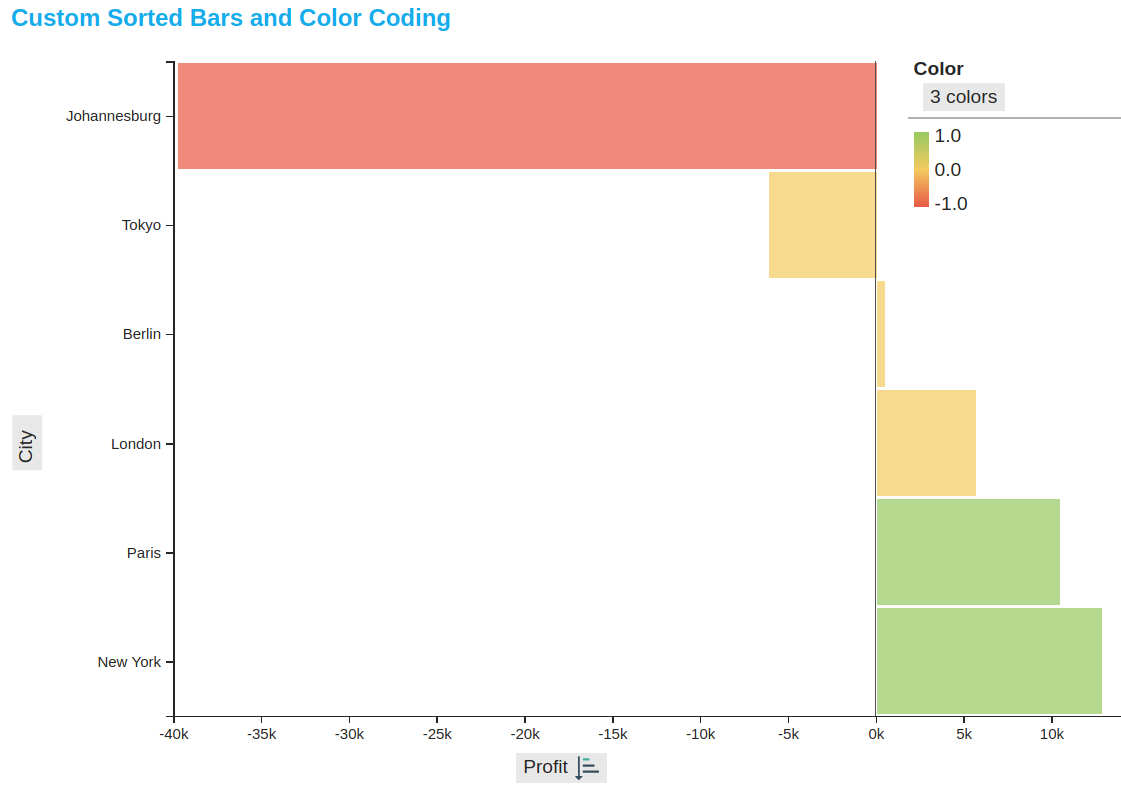 custom-sorted-bars