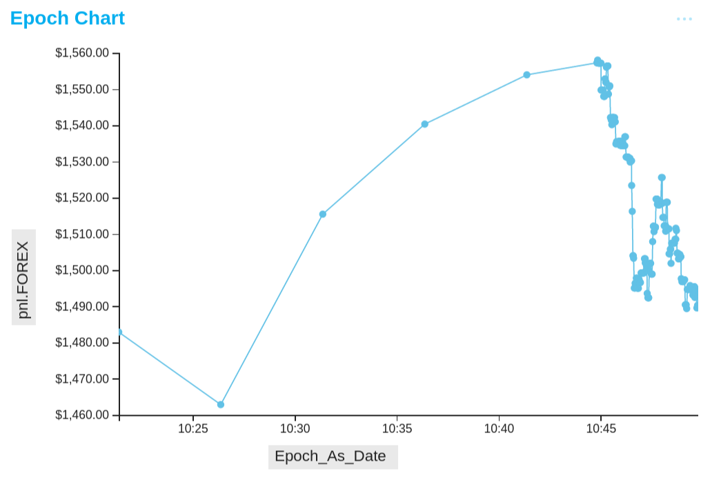 epoch-chart