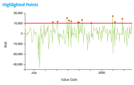 highlighted-points