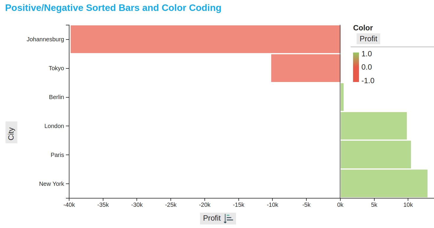 positive-negative-sorted-bars