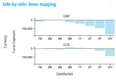 rows-mapping