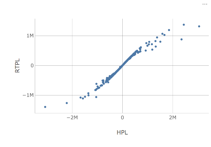 scatter-plot