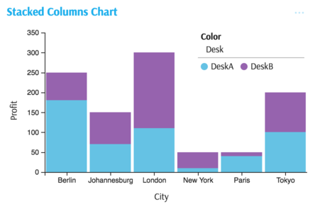 stacked-columns