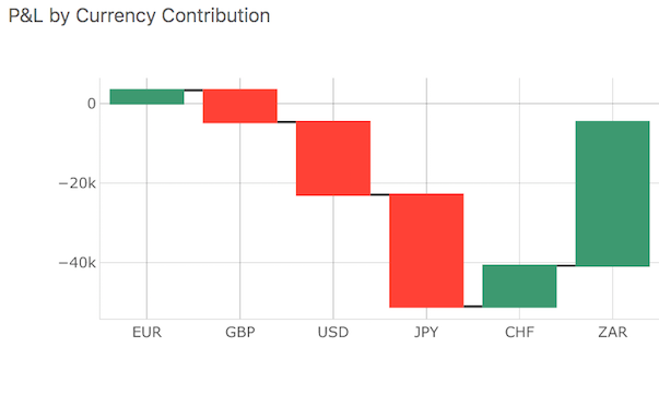 waterfall-chart