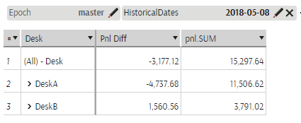 PnL Diff with a monoselection filter as a slicer