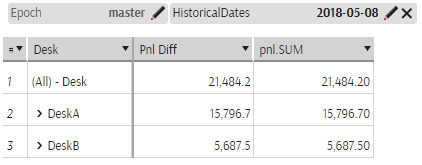 PnL Diff with a monoselection filter as a subselect