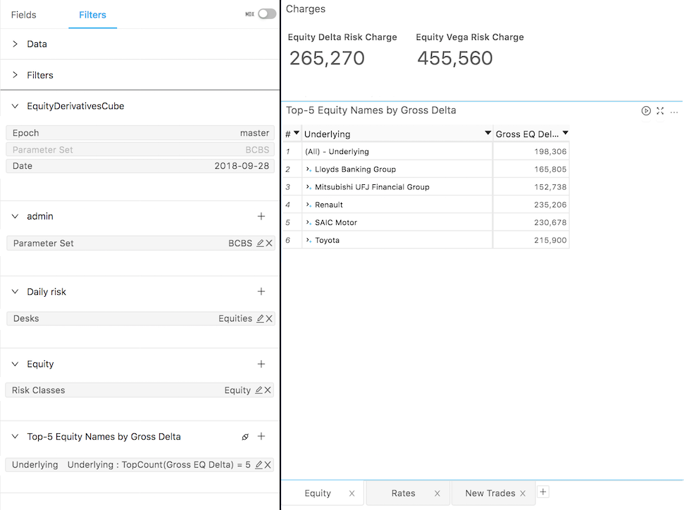 Example of multiple layers of filters