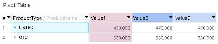 Header Style and measure formatting