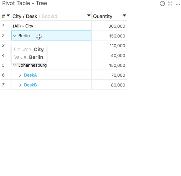 Show and Hide Sub-totals - displayed as tree